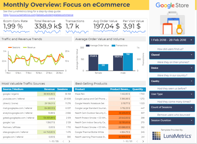 30 Modeles De Reporting Google Data Studio