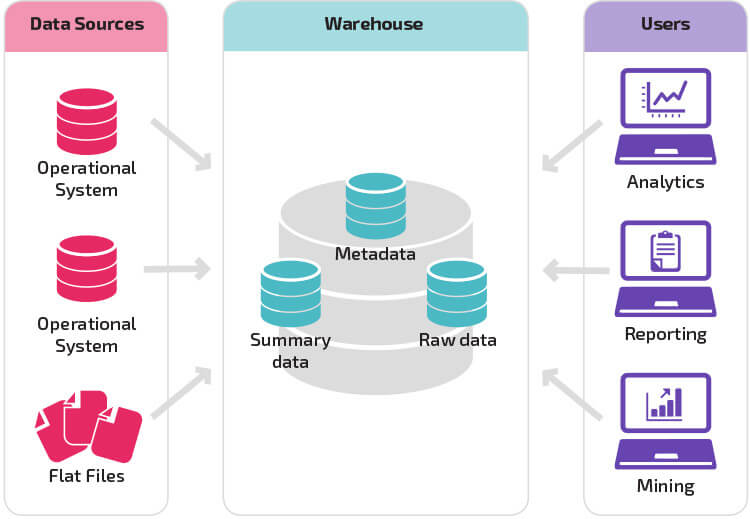 architectures-de-data-warehouses-approche-traditionnelle-vs-cloud