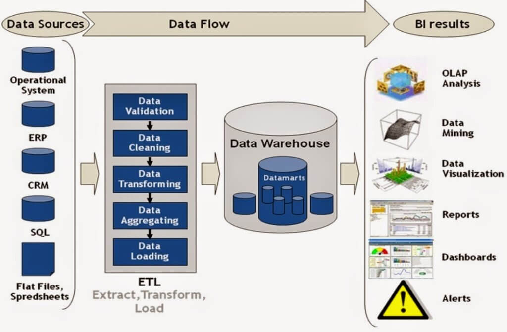 Oracle etl что это