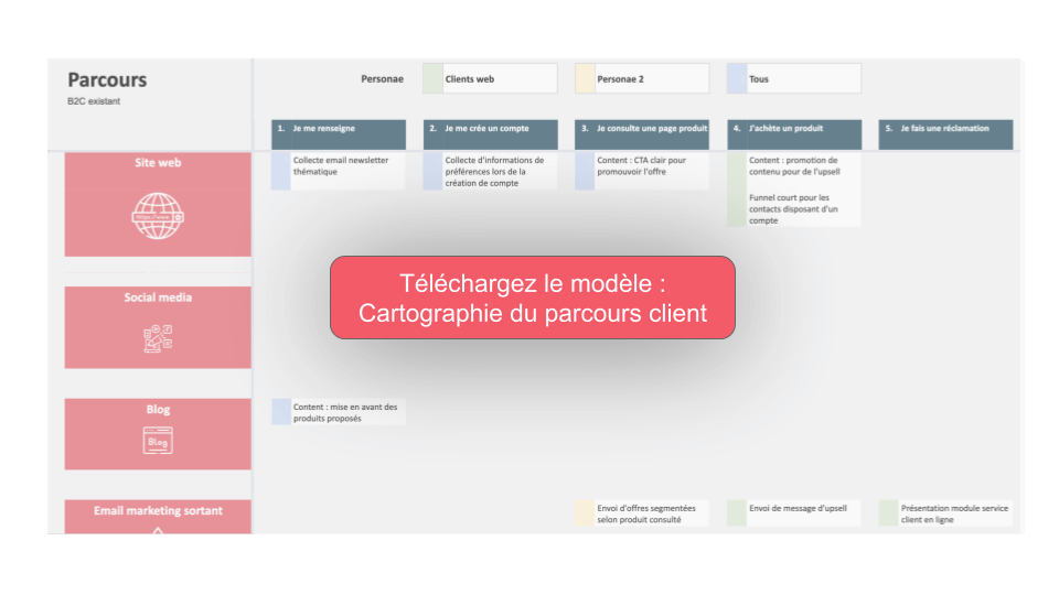 L'art De Cartographier Votre Parcours Client