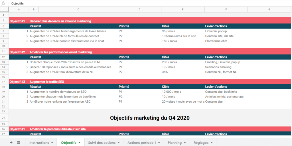 [Template] Exemple de Plan d'actions marketing pour piloter votre activité